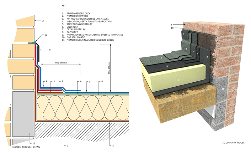 Introduction of roof Shop Drawing